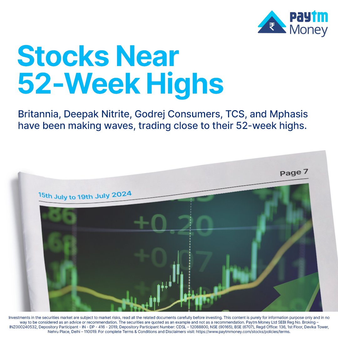 PaytmMoney's tweet photo. Britannia, Deepak Nitrite, Godrej Consumers, TCS, and Mphasis traded close to their 52-week highs. (7/8)

#StockHigh #52WeekHigh https://t.co/SleDBSoyjj