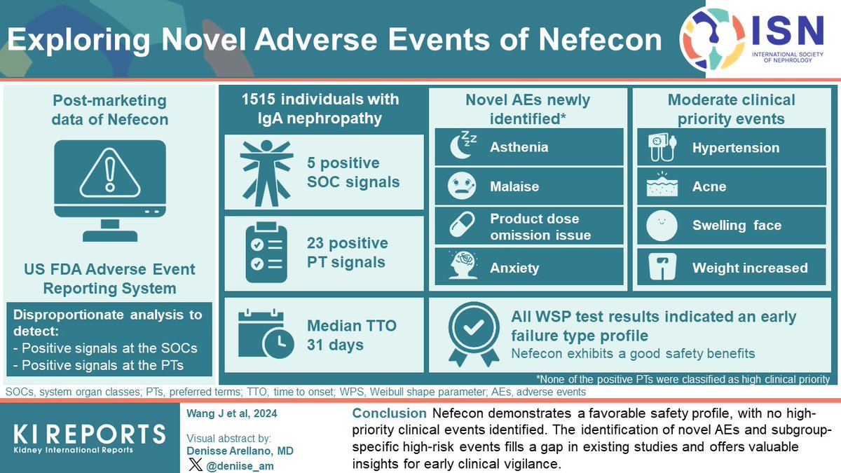 KIReports's tweet photo. Exploring Novel #AdverseEvents of #Nefecon
#VisualAbstract by @deniise_am
https://t.co/5qplIptlCl https://t.co/h51fVsQemF
