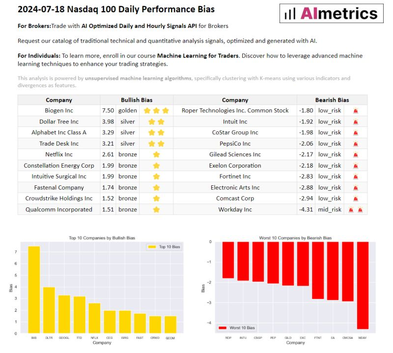AImetrics.IO · Technical Analysis Tools tweet media