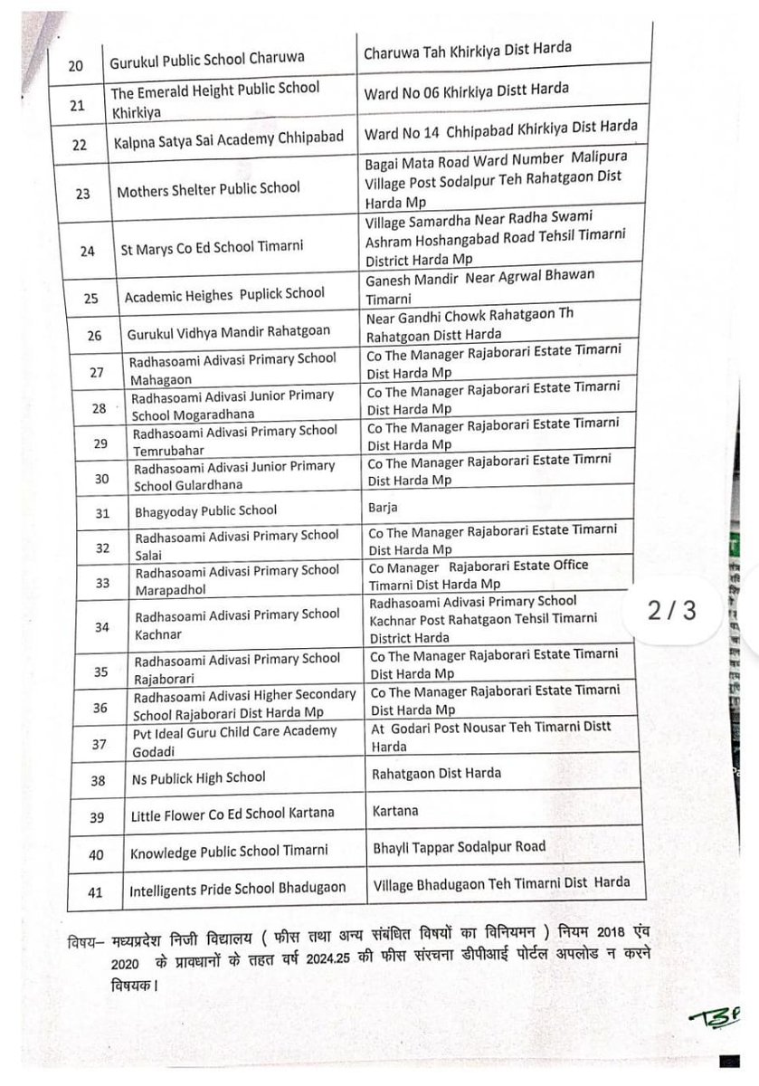 Makdai24's tweet photo. Harda News: कुल 41 प्रायवेट स्कूलों को नोटिस जारी तथा एक प्राइवेट विद्यालय को दुकान विशेष से शैक्षणिक सामग्री क्रय कराने के कारण, अंतिम नोटिस जारी! https://t.co/LVRxLj4Ql1