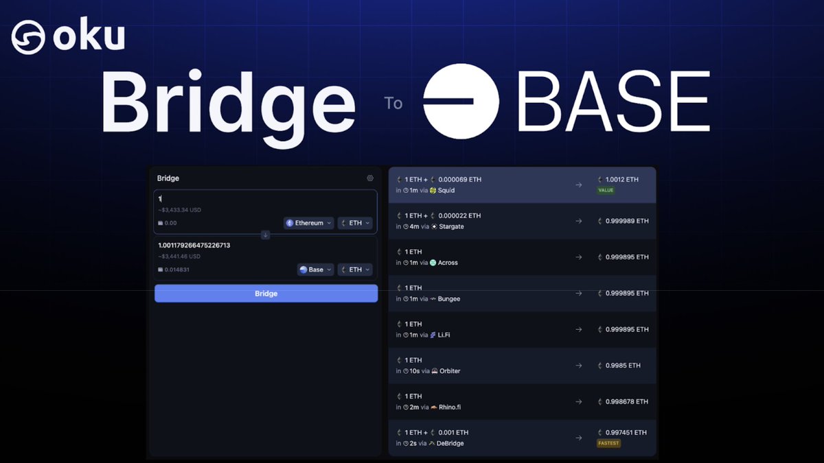 okutrade's tweet photo. Bridging to @base for ☀️onchain summer☀️?

Find the cheapest and fastest routes on Oku Bridge 🌉

https://t.co/7loWUc1JH6 https://t.co/qhrpWBzVXs