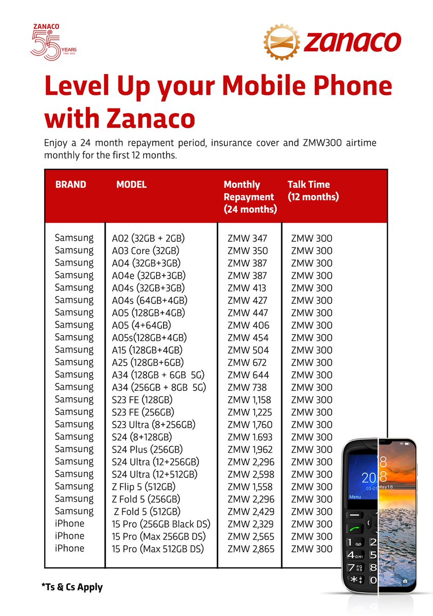 zanacoplc's tweet image. Pay only ZMW2,329 with a 24-month repayment period and enjoy ZMW300 airtime per month for the first 12 months. 

Email vaf@zanaco.co.zm to apply