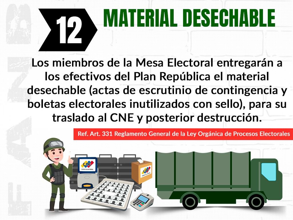 Del Reglamento General de la Ley Orgánica de Procesos Electorales. 
Artículo 331: Se entenderá por material desechable todo aquel instrumento que deba ser destruido después del acto de votación, tales
como: actas de escrutinio no utilizadas, actas de escrutinio de contingencia y