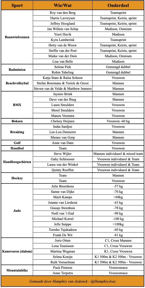 Humphry van Asdonck tweet media