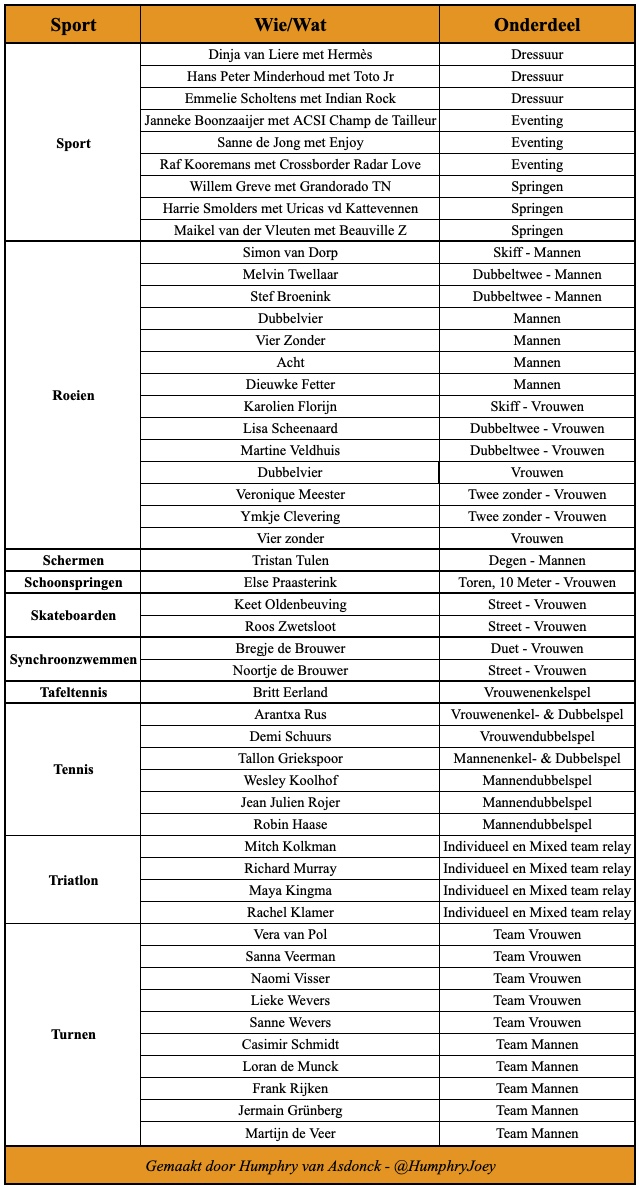 Humphry van Asdonck tweet media