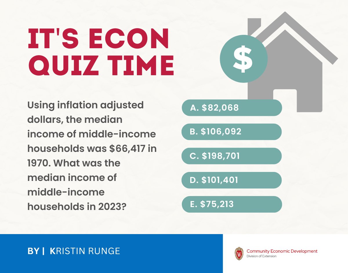 ❗ Trivia Time❗ Find out the answer in our latest Econ Quiz here: lnkd.in/eF2BV24c