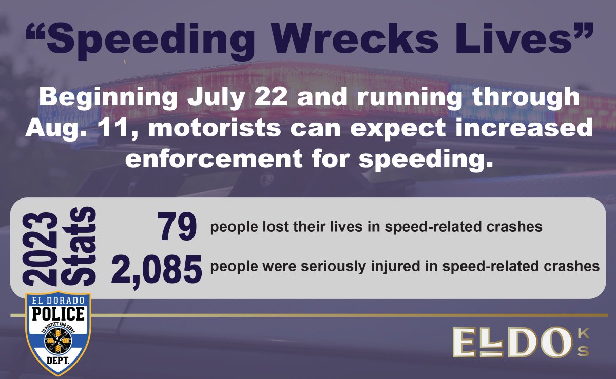 July 22 through Aug. 11, motorists can expect increased safety messaging as well as enforcement from the El Dorado Police Department for speeding to urge drivers to obey posted speed limits and help reduce crashes and fatalities as part of KDOT's "Speeding Wrecks Lives."