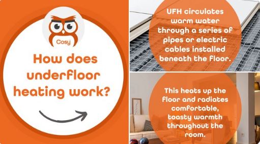 CosyFloorUK's tweet photo. Have you wondered, how underfloor heating works?Underfloor heating circulates warm water through a series of pipes, or by electric cables installed beneath the floor. This heats up the floor and radiates comfortable, warmth throughout the room. 
#underfloorheating  #ufhsupplies https://t.co/5QFIlieTBM