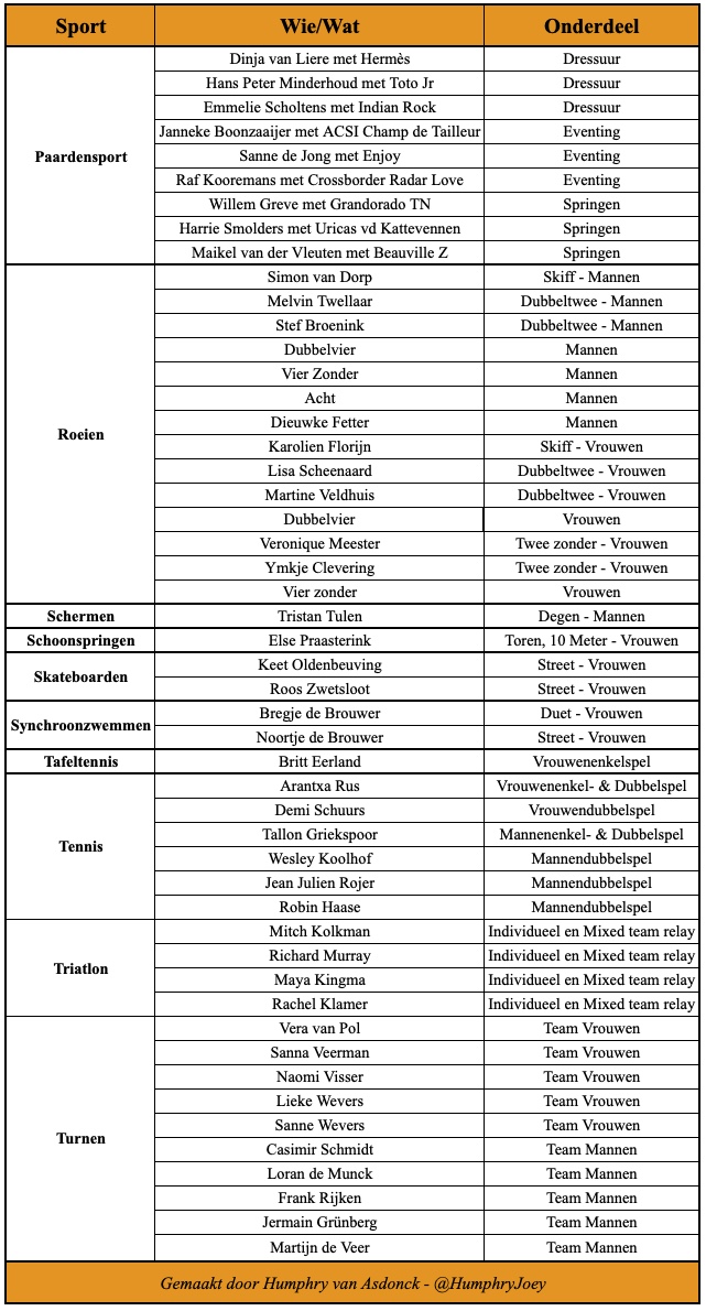 Humphry van Asdonck tweet media