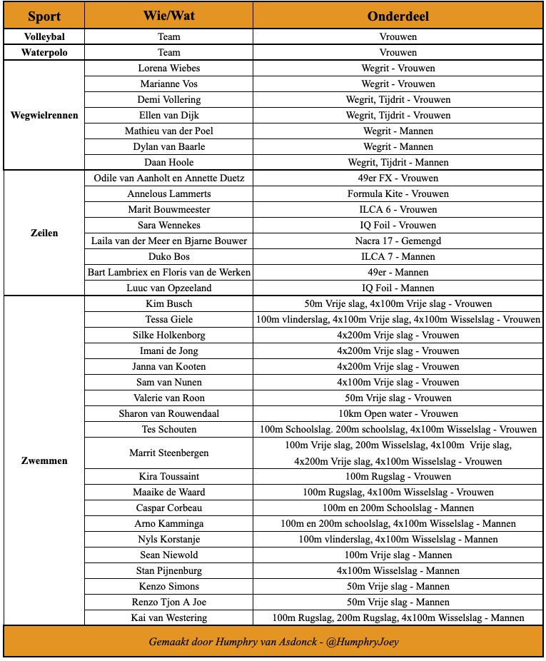 Humphry van Asdonck tweet media