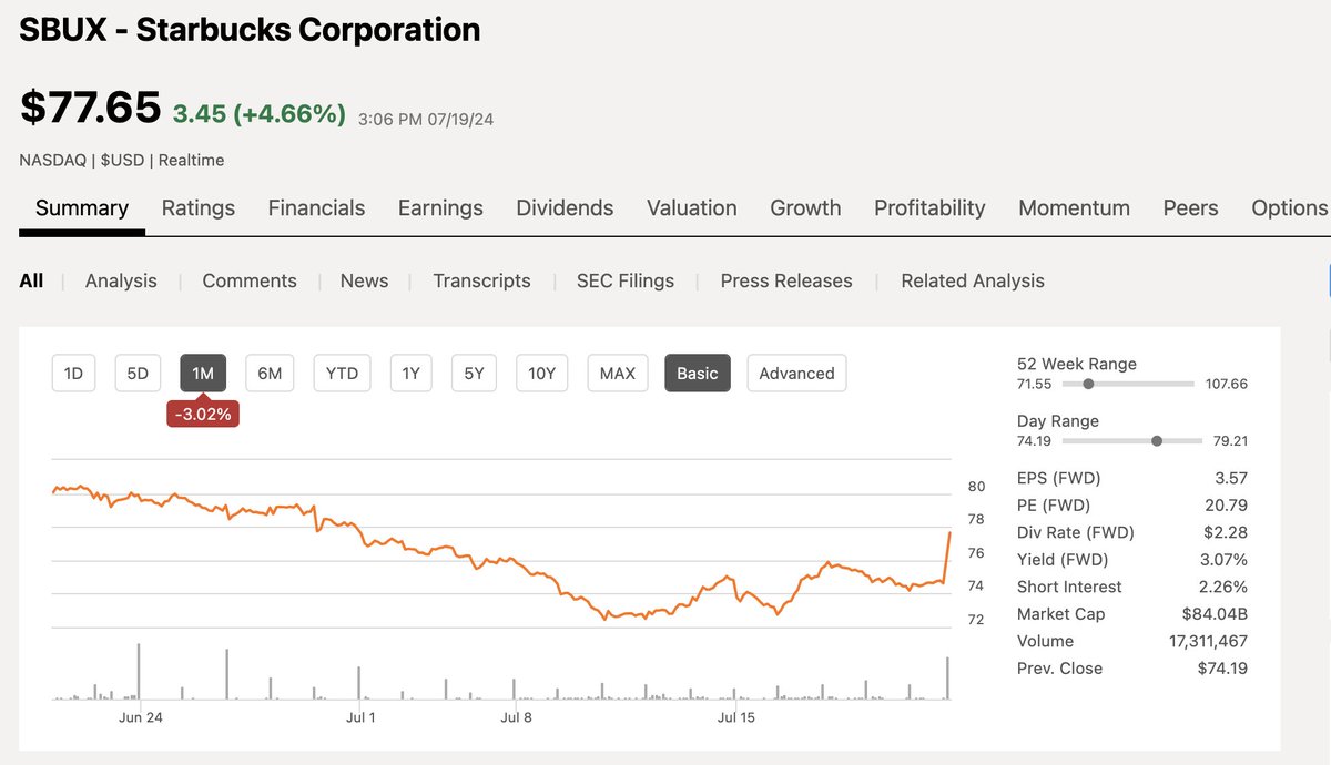 Dividendology tweet media