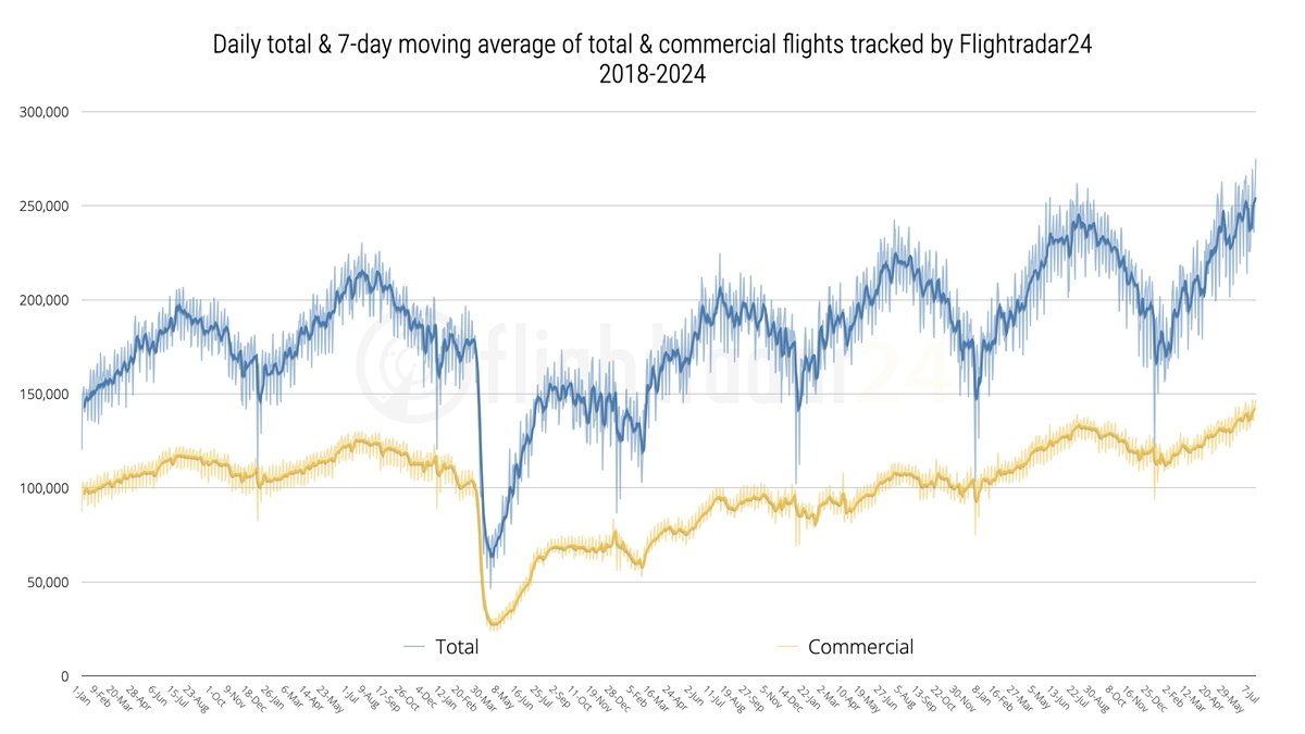 Flightradar24 tweet media