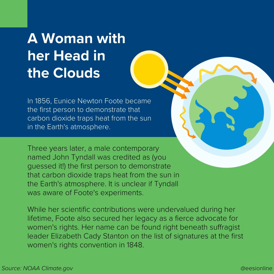 eesionline's tweet photo. #DYK Eunice Newton Foote demonstrated the greenhouse gas effect in 1856, but a man received credit for the discovery 3 years later?

Foote would have turned 205 this week! In honor of her birthday, let's learn about women working in climate today: https://t.co/Zzmpc7V9KX https://t.co/3QaLrQYNIX