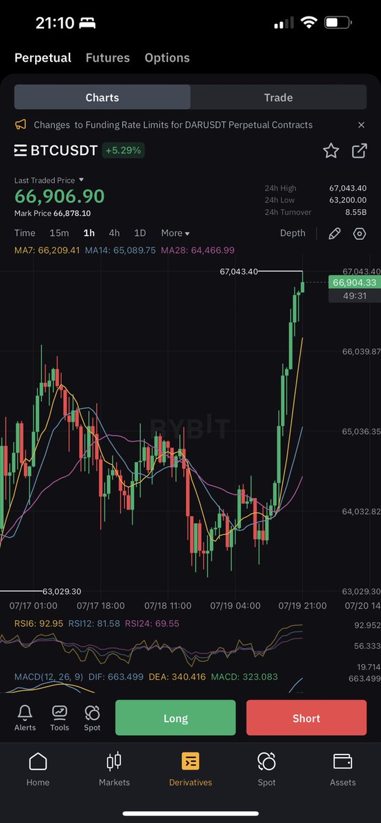 AlanTradingYT's tweet photo. #Bitcoin 67 000$ 🚀
Je passe un super vendredi et vous ? 🥰
#MagicFriday https://t.co/TBLIpjMJl5