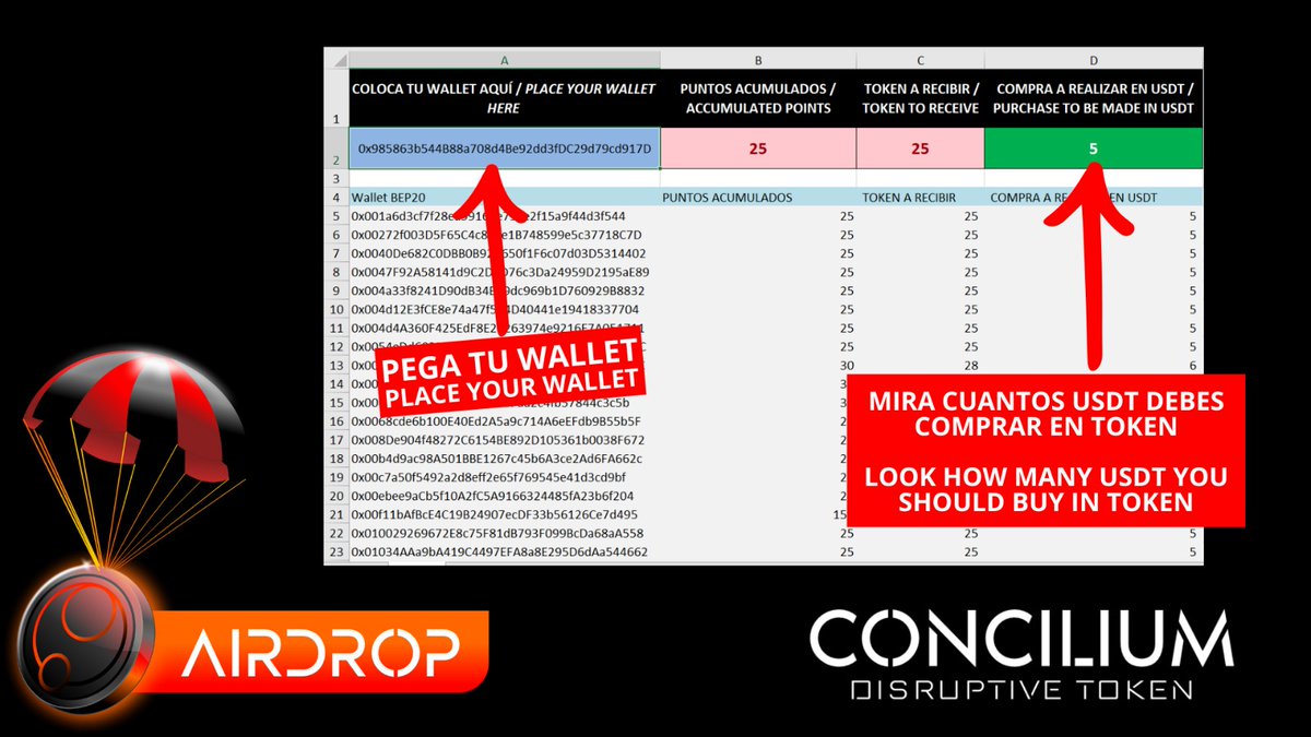 Concilium Disruptive Token tweet media