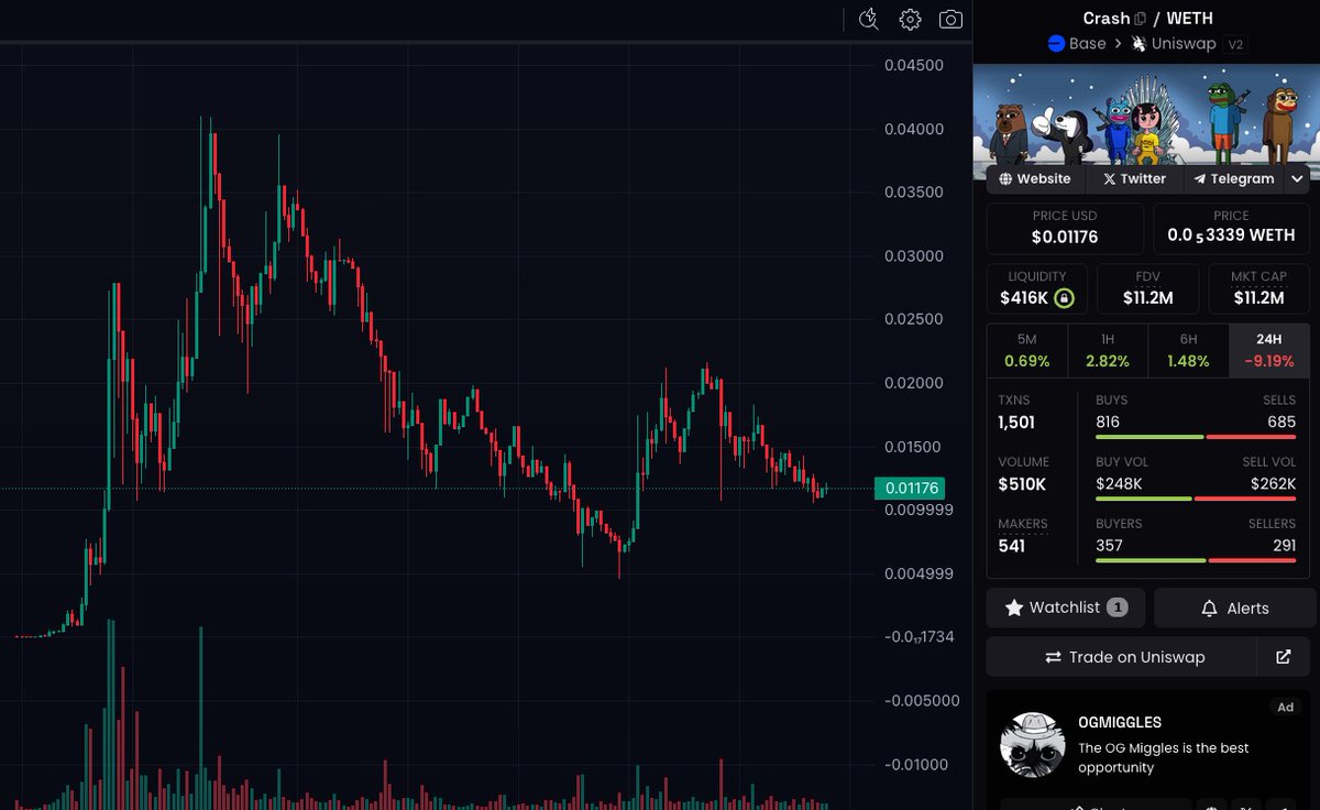 jewelsindefi's tweet photo. $CRASH Chart is setting up for a full send.

I'm tingling deep down inside.

Bookmark it. https://t.co/qvvZCWqNQ3