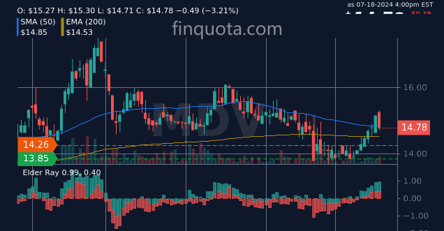 alieGotha's tweet photo. Can buying stocks in MDV Modiv Industrial Inc. lead to spontaneous outbreaks of interpretive dance?
Source: https://t.co/XV7ucqEKpO
#nasdaq #marketanalysis #ModivIndustrialInc #stocktrends #classc #cstock https://t.co/BRFbe6Keae
