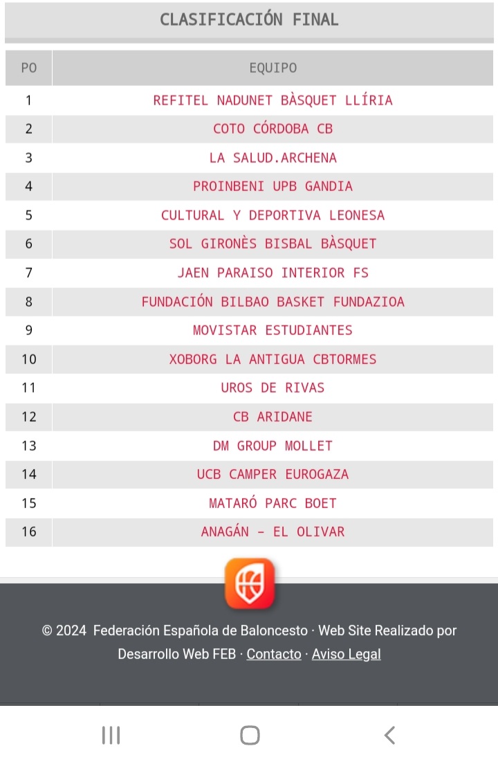 jdomingd's tweet photo. @JavierOlivar82 @CompeticionFEB Esta es la clasificación final de EBA 23-24 y los criterios que estaban en las bases de competición para establecer dicha clasificación,  por lo tanto Lliria y Archena son los ganadores de cada sede. https://t.co/DKn1VxpfYy