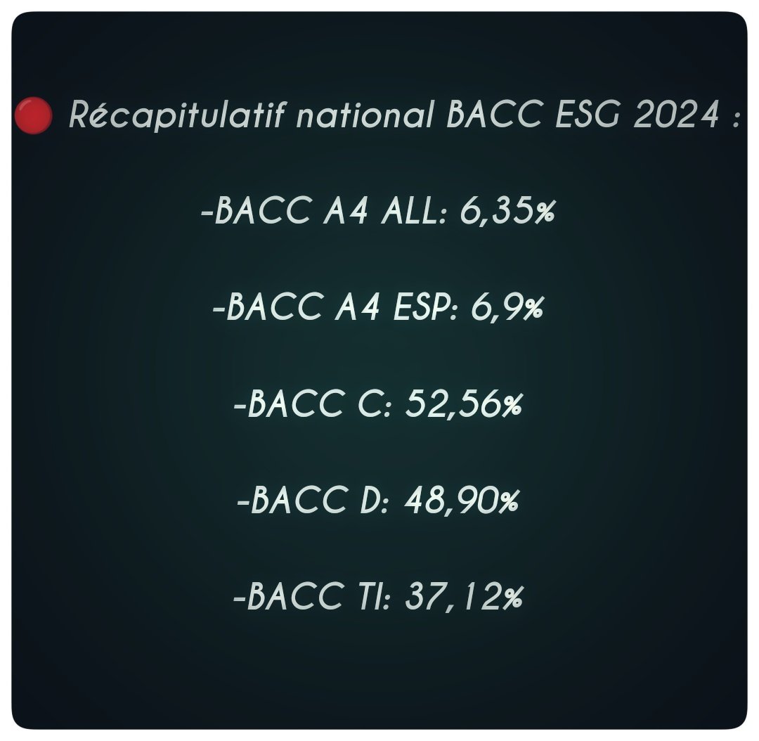 NautileCOP's tweet photo. La situation est préoccupante, les réseaux sociaux sont en train de nous former des cas sociaux.

Il faut faire quelque chose pour cette génération. Le Baccalauréat littéraire en chute libre. Les enfants partent à l'école avec make-up et couteau dans le sac.

#TT237 https://t.co/EIrQEWVHU4