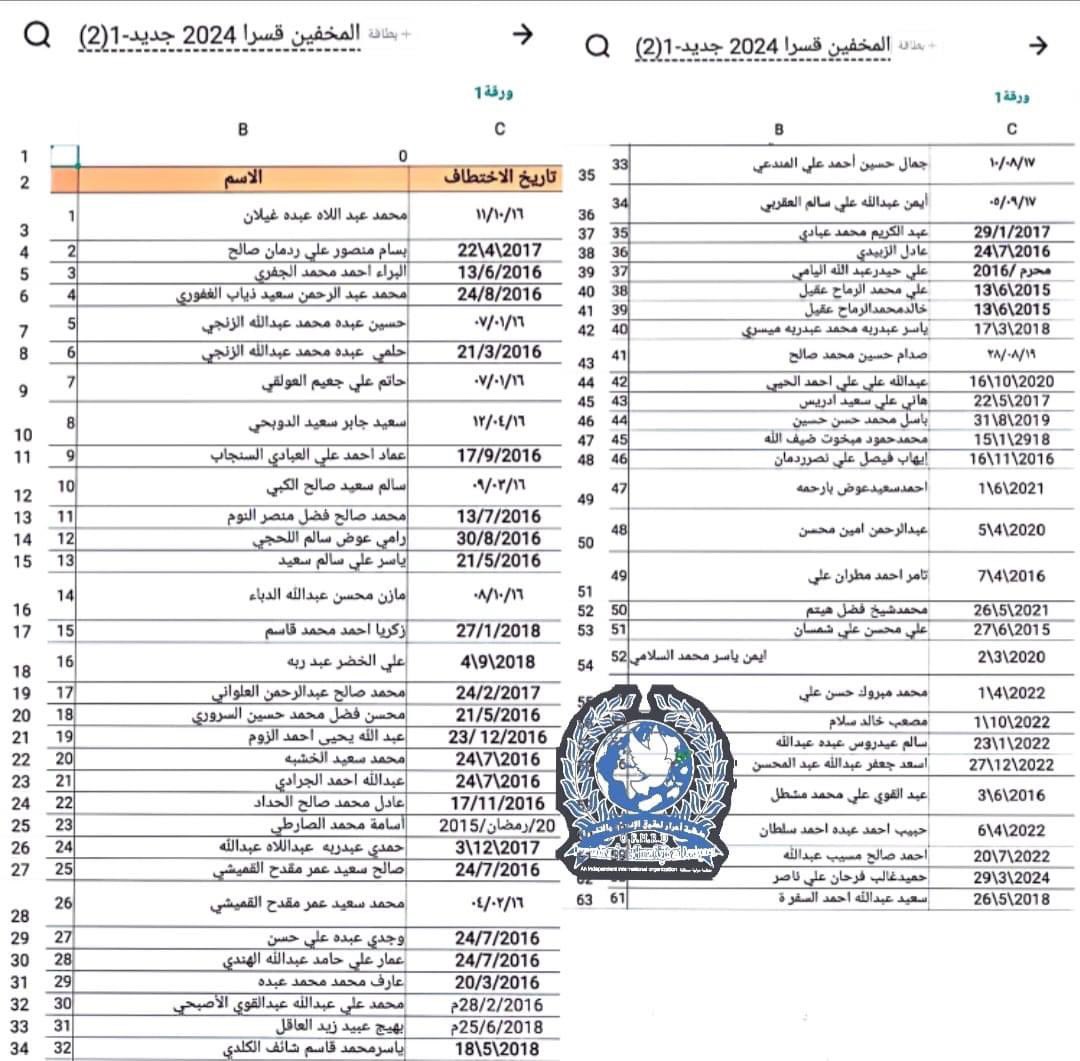 benmasad's tweet photo. كشف يضم 61 من أبناء الجنوب المختفين قسراً في زنازين #يسران المقطري و #شلال 
هذه أمانة في اعناق جميع النشطاء الجنوبيين  في العاصمة عدن وجميع ساحات النضال ومنصات التواصل الاجتماعي 
لم يهدأ لنا بال حتى يتم الكشف عن مصيرهم والإفراج عنهم ومحاسبة العصابات الاجرامية المتخفية باسم الأمن https://t.co/M46noAuUEL
