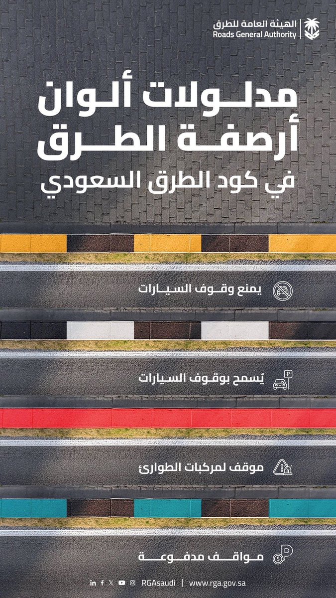 AJELNEWS24's tweet photo. رسمياً ..

هيئة الطرق توضّح مدلولات ألوان الأرصفة:

اللون الأصفر والأسود يدل على منع الوقوف.

اللون الأسود والأبيض يدل على السماح بالوقوف بجانب الطريق.

اللون الأحمر مخصص لمركبات الطوارئ.

اللون الأزرق والأسود مواقف مدفوعة. https://t.co/qHI2wANFNW