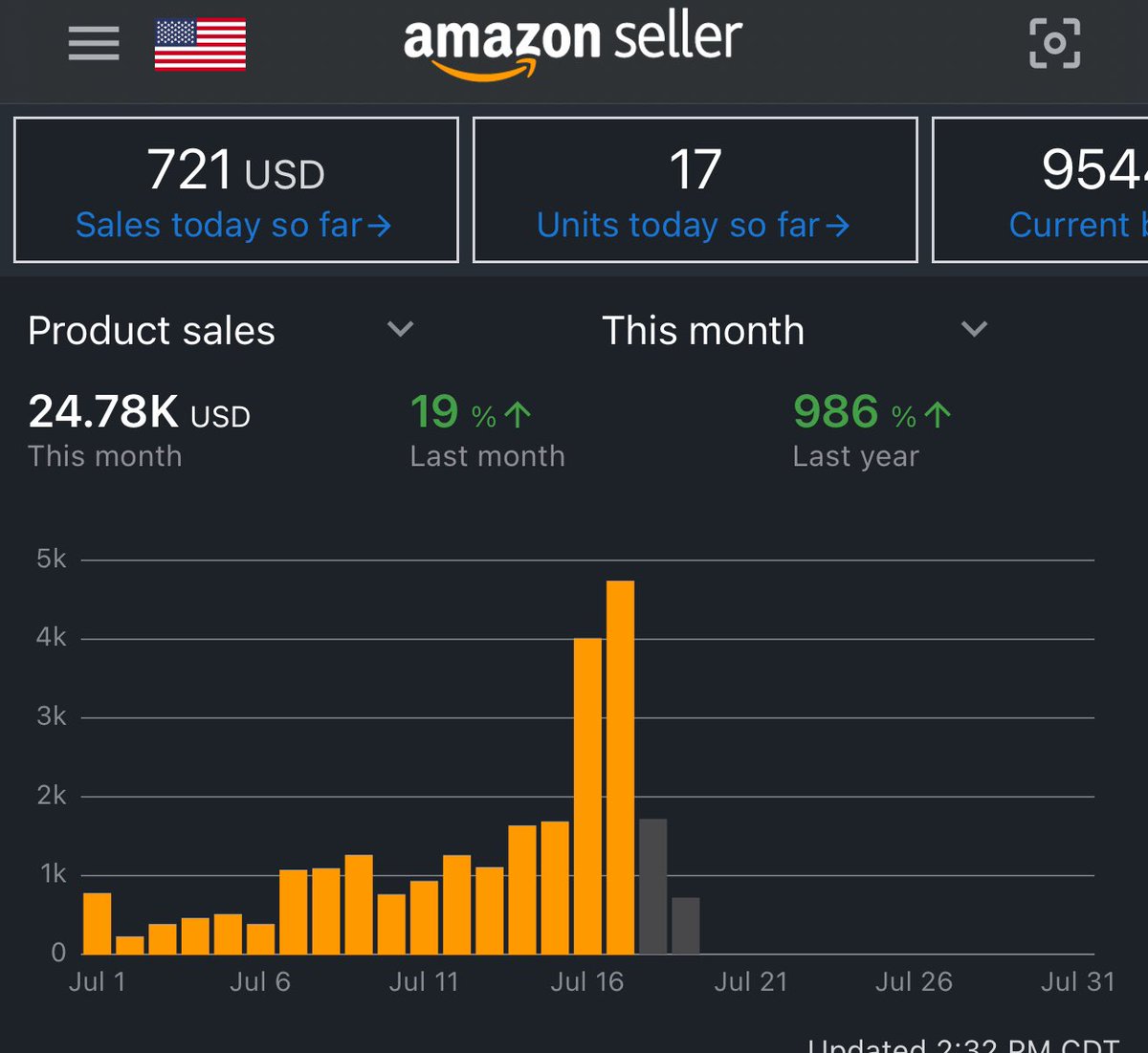 Prime day(s)  report, 🚀 back to back $4k + sales days <a href="/flips4miles/">Miles</a> <a href="/BowTiedBroke/">BowTiedBroke</a>