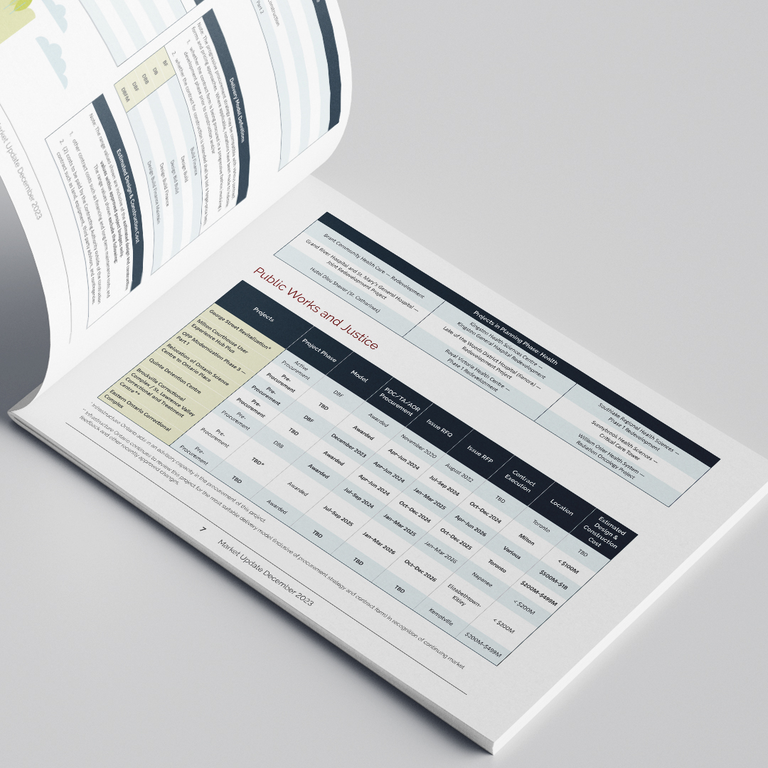 NegliaDesign's tweet image. Brochure design featuring customized illustration for Infrastructure Ontario. The cover illustration was also animated for social media.
.
.
.
#illustration #designtemplate #graphicdesign #brochure #report #motiongraphics #animation #infrastuctureontario #agencylife #agency #type