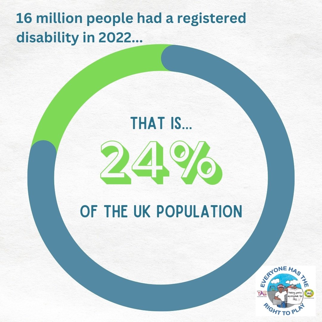 Did you know...? <a href="/mapyoungpeople/">MAP Youth Charity</a> #everyonehastherighttoplay
