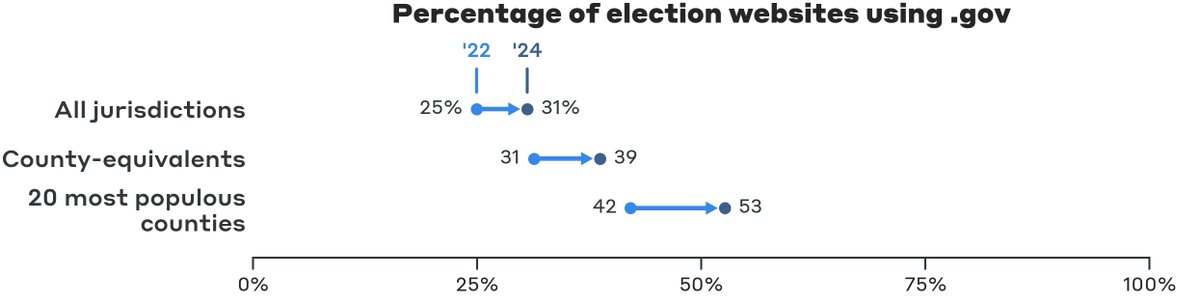 Will Adler tweet media