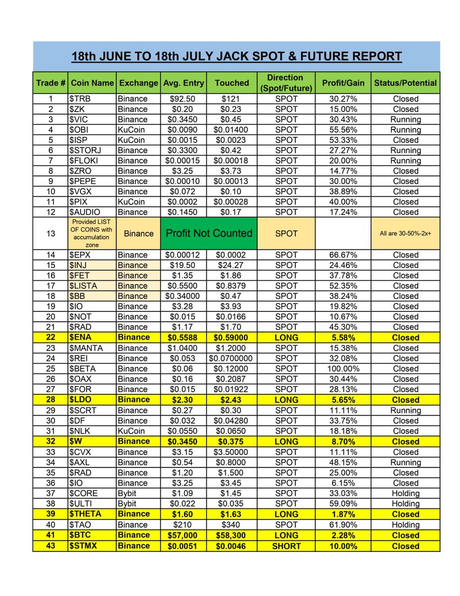 CRYPTO JACK (@CryptoJackXBT) / Posts / X