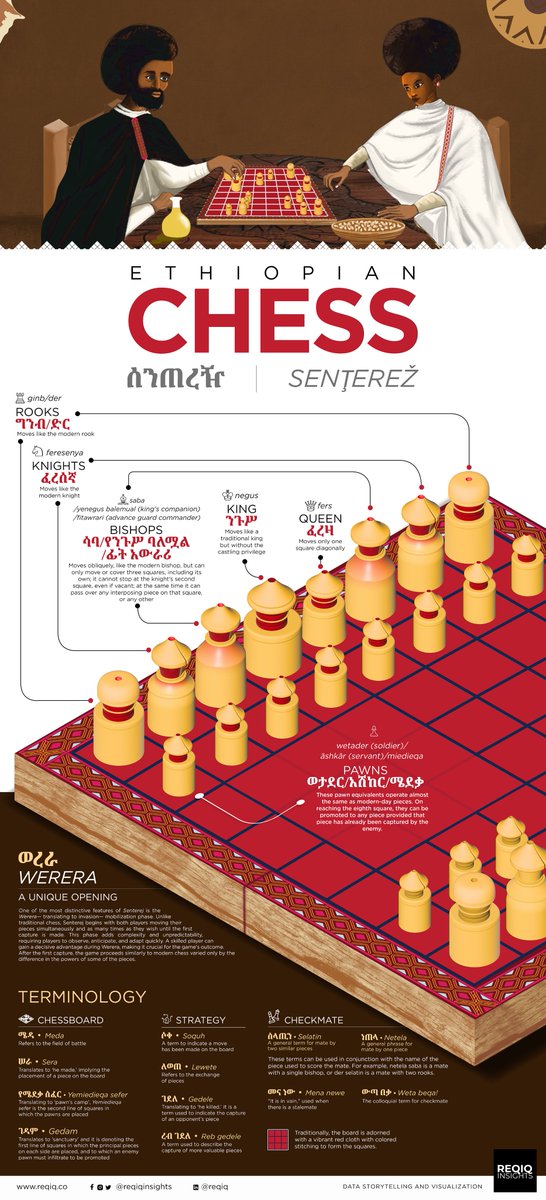 Reqiq Insights tweet media