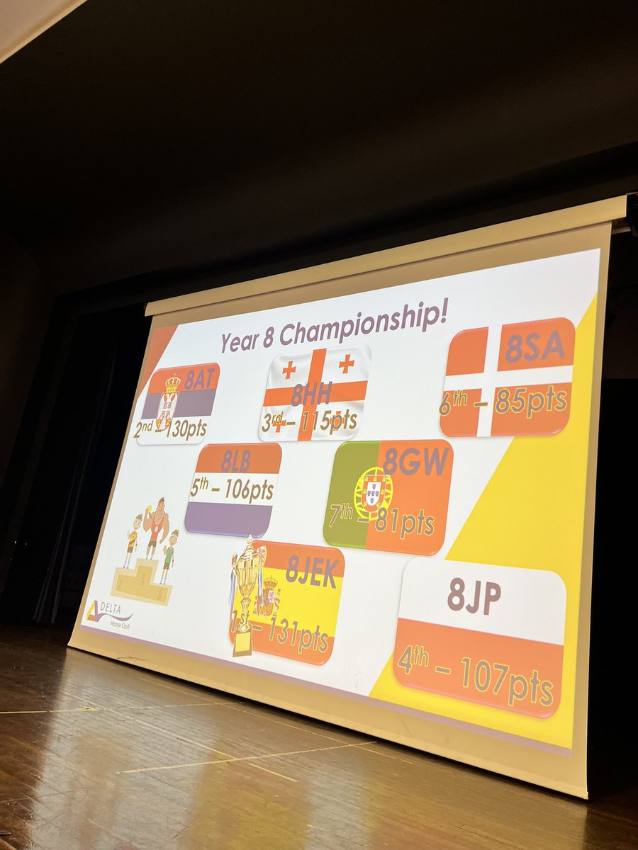 DeltaManorCroft's tweet photo. What a last week it’s been! Topped off with Sports Day and Celebration Assemblies! We wish everyone associated with MCA a fun and safe summer holidays!! ☀️😎🎉💪 https://t.co/9fOKDCBr0n