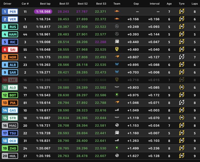 Entrenamientos libres F1 GP Hungría, en directo: resultado y tiempos de Fernando Alonso y Carlos Sainz hoy