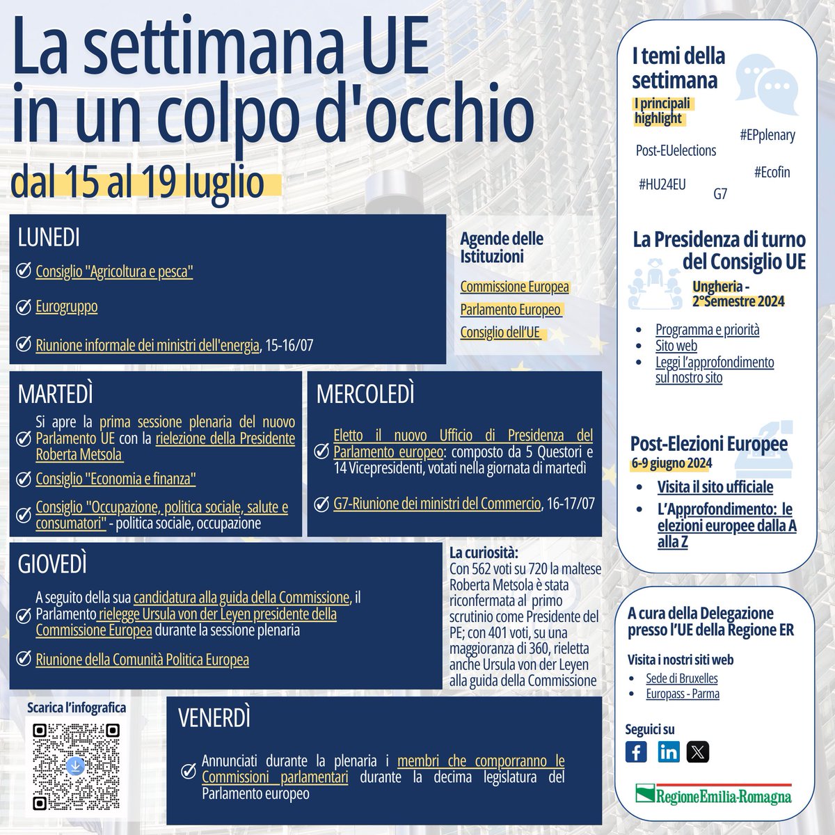 👉 Questa settimana a Strasburgo prima #EPplenary  del <a href="/Europarl_EN/">European Parliament</a>:
🗳️R. Metsola riconfermata Presidente PE
📝Rieletta U. von der Leyen alla guida della <a href="/EU_Commission/">European Commission</a> 
🖊️Definiti membri delle Commissioni e Ufficio di Presidenza

Scarica l'infografica ➡ bit.ly/4bwSup1