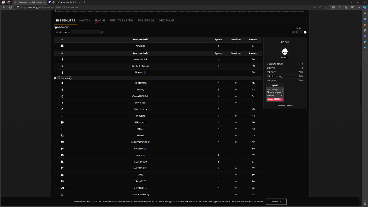 Qualed with 1 Round for 500$ Cup