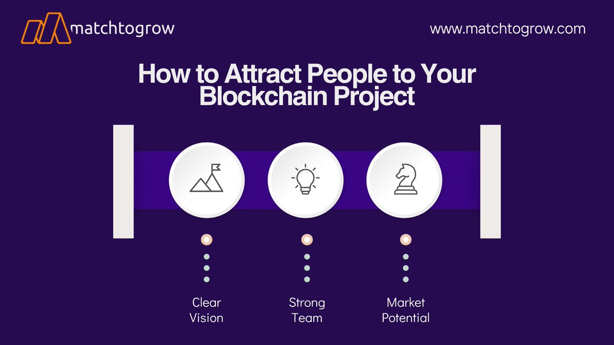 matchtogrow's tweet photo. 💰 How to Attract People to Your Blockchain Project 💰

- Clear Vision: Present a clear and compelling vision for your project.
- Strong Team: Showcase the skills and experience of your team.
- Market Potential: Highlight the market potential and unique value proposition.

Apply to MatchtoGrow to connect with people who are looking for high-potential blockchain projects.
👉 https://t.co/NmZHbg0yNT

#Blockchain #Growth #Web3 #MatchToGrow