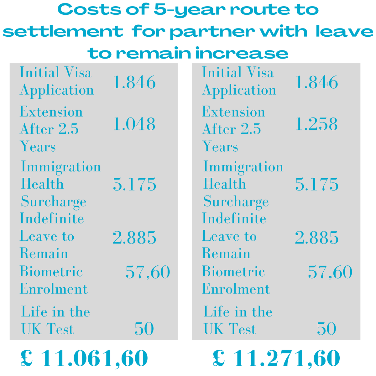 ReuniteDivFamil's tweet photo. We would rather avoid @JamesCleverly's parting gift as Home Secretary:

❗️❗️❗️Yet another visa fee increase (the leave to remain) coming into force from Wed. the 24th of July. 

We hope @UKLabour and @YvetteCooperMP will build a fairer and more humane migration system. https://t.co/r5Z8G31b1C