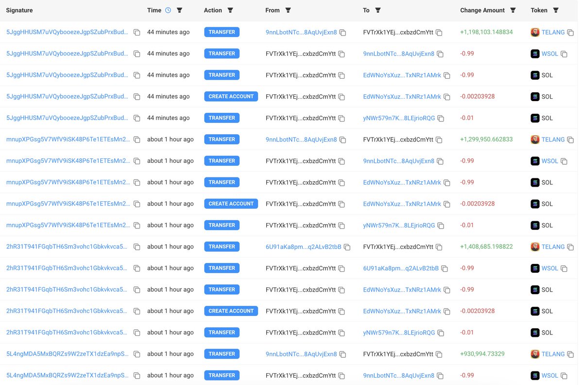 Aimodelfight's tweet photo. Risk warning of $TELANG(Te Lang Pu)!π¨
$TELANG may #Rug soon!
$TELANG and #HEADSTILL have the same insiders/dev, and these insiders are funded by wallet"3w8h...PF1m".
#HEADSTILL #Rugged 4 hours after launch! https://t.co/72m67d87I3