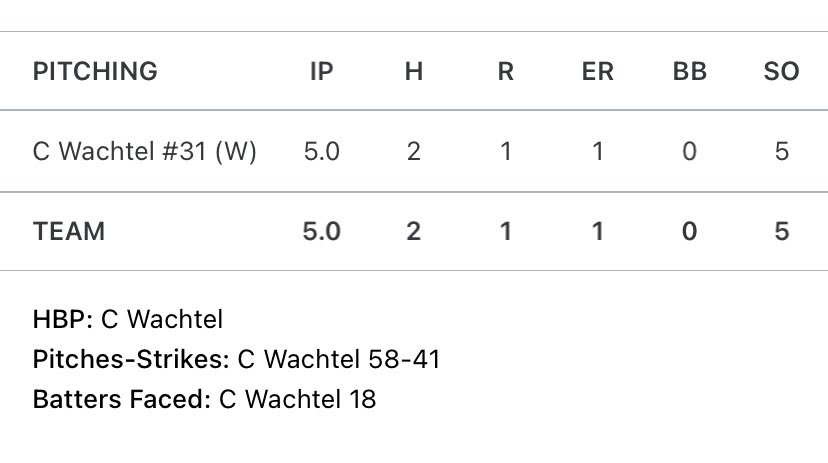 Cameron Wachtel tweet media