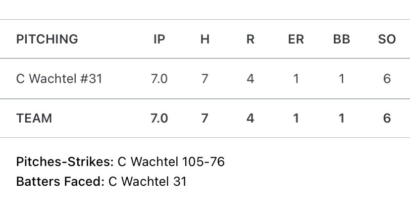 Cameron Wachtel tweet media