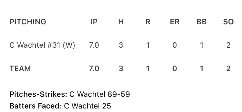 Cameron Wachtel tweet media