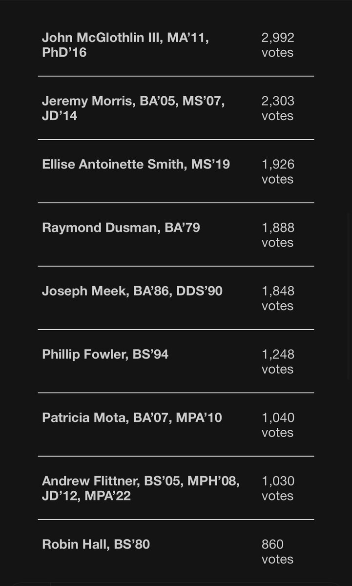 Again, I want to thank everyone who supported me! Although we were not chosen this time, this is a testament to show 1,900+ individuals saw the value and purpose of DEI in a climate that chooses not to see the impact. 

Thank you so much, y’all! ♥️✨ Maybe we will try again? 🥳