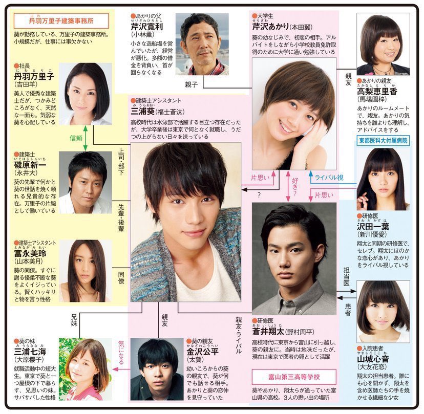 レンタル落 恋仲 DVD 凌ぎ 全5巻 福士蒼汰 本田翼 野村周平 山本