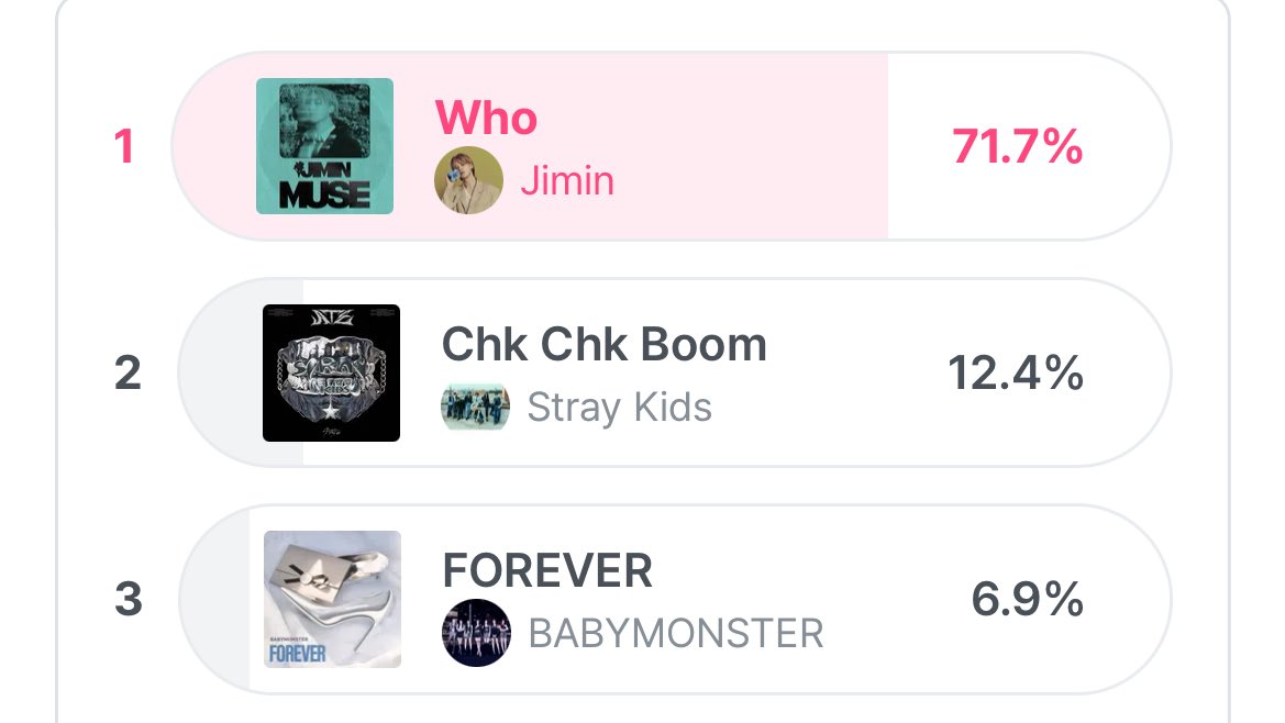 seungscience's tweet photo. HELP WE FORGOT WE HAVE TO VOTE ON MNET GO GO GO NOOOW 😭 https://t.co/JSwzog8CIK