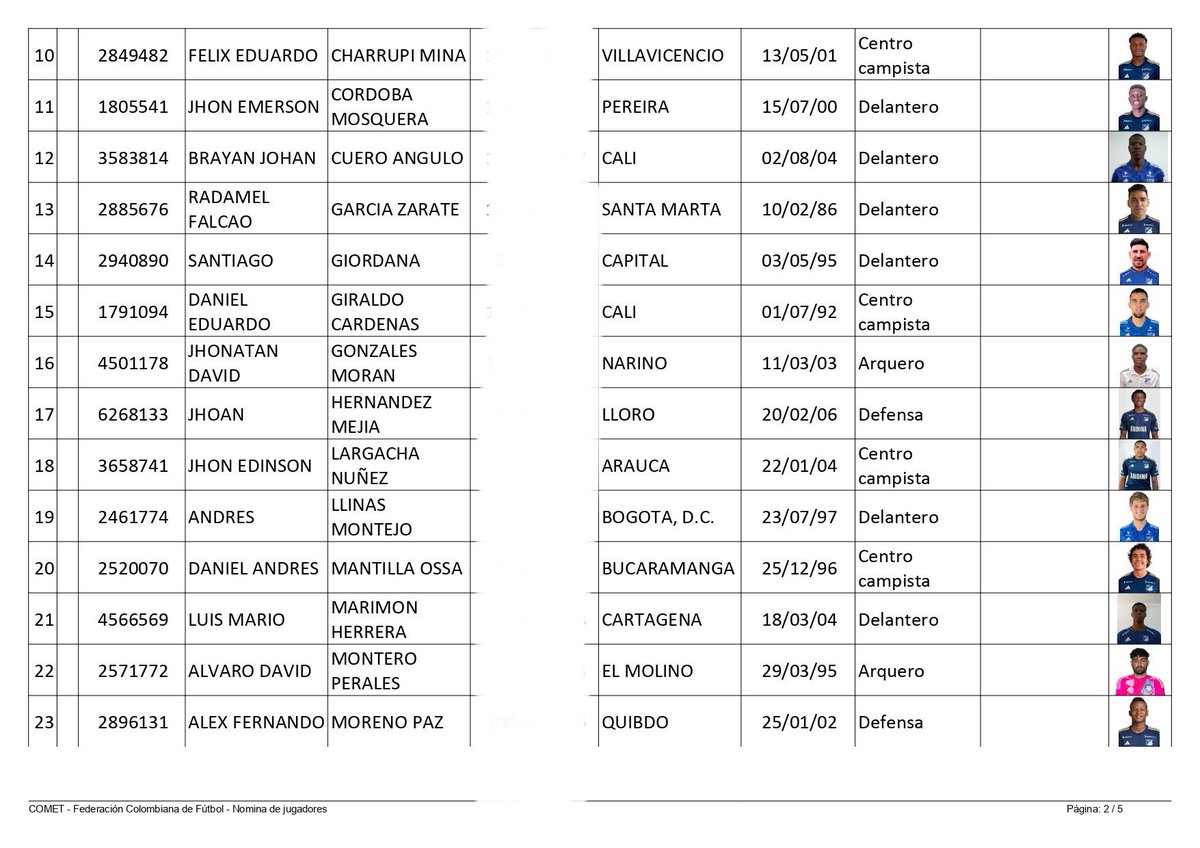 LPEmbajadora's tweet photo. #Millonarios Ⓜ️ ya tiene 37 jugadores inscritos ante la @Dimayor para este 2024-2:
- NO ❌ aparecen Camilo #Romero y Luis #Paredes.
- Como novedad 🆕: Brayan #Cuero, Luis #Marimon, Sebastián #Mosquera, Carlos #Sarabia y Sebastián #Viveros del Castillo. https://t.co/GEc1E6uiXl