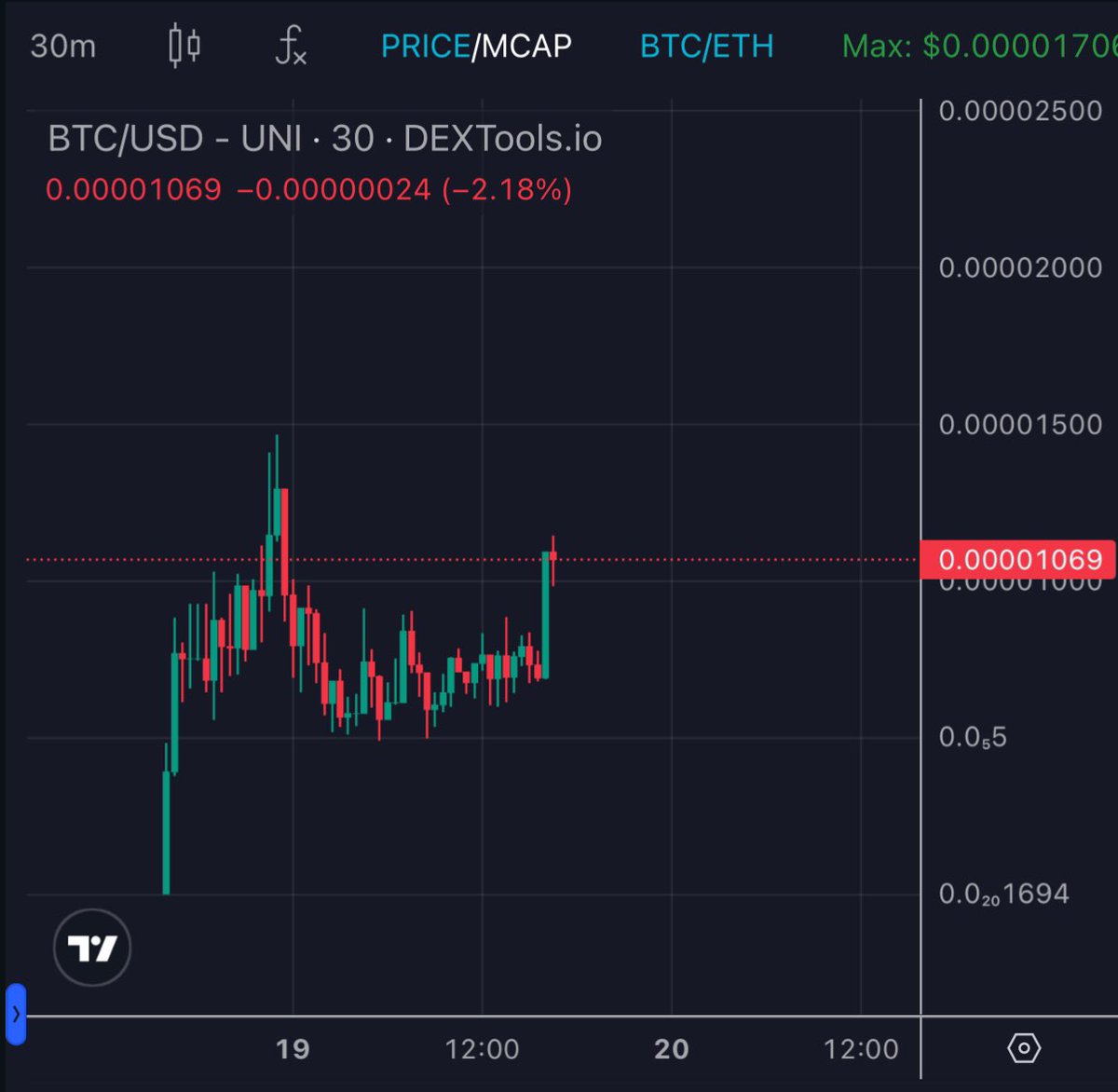 EricCryptoman's tweet photo. Bullish Trump Coin breakout. Send it to 8 figures with the quickness.

$BTC - @bullishtrumpERC https://t.co/4XNPQNgtuG