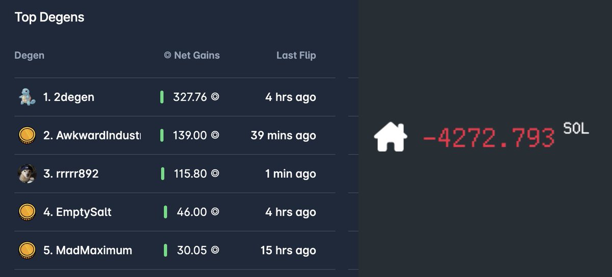This is the lowest DCF's house has ever been

Congrats to all the winners

Can i introduce you to our new game 😭?