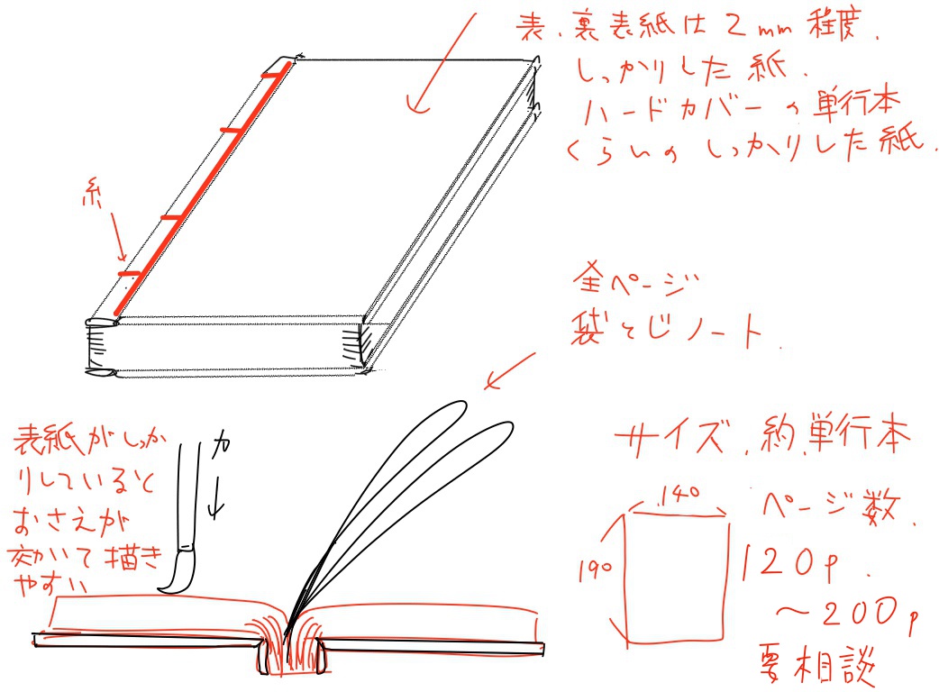 昔、ondoさんの和紙を使って作品を作る企画で、和紙を袋綴じしてスケッチブックにしたことがある。

和紙だから吸水するので細かい描写には慣れが必要だったけど、
塗り重ねのムラが起きにくくて独特の書き味になった。
袋綴じだから、裏抜けの心配もないし。 
