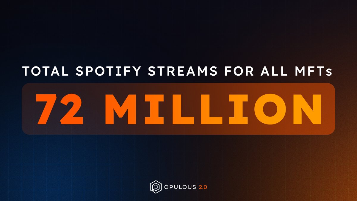 🚀 Total Spotify Streams for All MFTs: 72 Million! 🎉

We're on the verge of hitting 100 Million streams on <a href="/Spotify/">Spotify</a>, which is nearly half a million dollars in payouts—and this is just the beginning!

Stay tuned for more MFTs coming soon. 😎

$OPUL