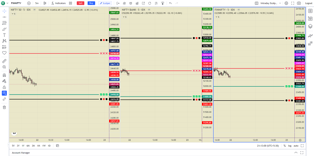 TacticalTrade44's tweet photo. 🚨FII DII DATA FOR 22 Jul 2024 | Option Chain ANALYSIS For | BANKNIFTY | FINNIFTY | NIFTY
Follow :
@TacticalTrade44
#Nifty #nifty50 #marketupdates #StockMarketindia #Midcaps #StockMarketNews #fiidiidata #Reliance #ICICIBank #HDFCBK #HDFCBANK #VerifiedBySensibull #sensex https://t.co/0tSdIAxjkQ